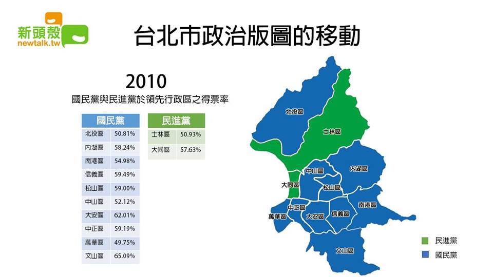 2010年選舉台北市各行政區得票率。圖3之2：翁嫆琄製   