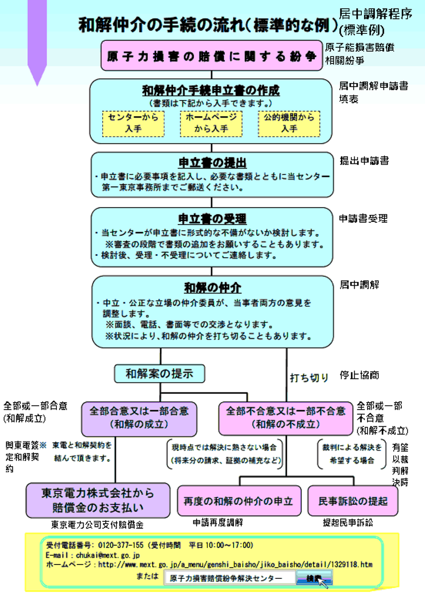 日成立原子能賠償特別法時效過仍可提告 環保 新頭殼newtalk